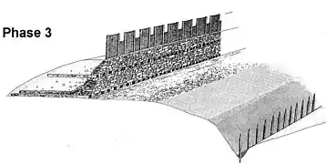 Rekonstruktion der dritten Wallphase der Burgkunstadter Burg, mit höherer Umwehrung und Sandsteinmauer