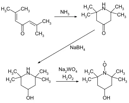 Synthese