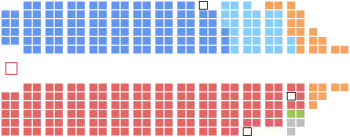 Zusammensetzung des kanadischen Unterhauses