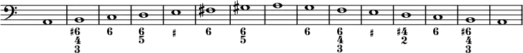 
<<
  \new Staff {
    \override Staff.TimeSignature.transparent = ##t
    \relative c { \clef "bass" a1 | b | c | d | e | fis | gis | a | g | f | e | d | c | b | a |
    }
  }
  \new FiguredBass {
    \figuremode { <_>1 <6+ 4 3> <6> <6 5> <_+> <6> <6 5> <_> <6> <6 4 3> <_+> <4+ 2> <6> <6+ 4 3> <_>
    }
  }
>>
