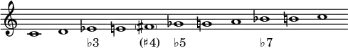 \new Staff \with { \remove "Time_signature_engraver" \remove "Bar_engraver" }
\relative c' {
\time 11/1
c1 d es e \parenthesize fis ges g a bes b c
}
\addlyrics {_ _ "♭3" _ "(♯4)" "♭5" _ _ "♭7" _ _ }