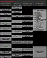 Programm Dienstag