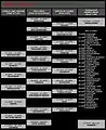 Programm Dienstag