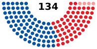 Zusammensetzung 2019