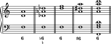\new PianoStaff <<
\new Staff {
\override Staff.TimeSignature.transparent = ##t
\new Voice = "right" {
\relative c' { \clef treble <d a'>1 \bar "||" <des as' des> \bar "||" <d' f> \bar "||" <a dis a'> \bar "||" <a d a' d> \bar "||"
}
}
}
\new Staff {
\override Staff.TimeSignature.transparent = ##t
\new Voice = "left" {
\relative c { \clef "bass" f1 f f f <f, f' a d>
}
}
}
\new FiguredBass {
\figuremode { <6>1 <6- _-> <6> <6+> <6>
}
}
>>