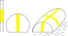A.17a Fahrverbot für Maschinenfahrzeuge und Wassermotorräder (Badezone)