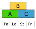 ABC-Modell beim Reis. Pa Vorspelze, Lo Schwellkörper