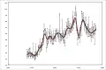 Finnische Exporte nach Australien ab 1988 in Millionen AU$