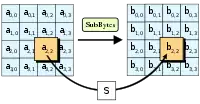AES