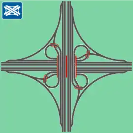 Entflochtenes Kleeblatt zur Reduktion der Zahl der Spurwechsel (verwendet u. a. in Frankfurt, Köln-West und Aachen)