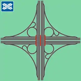 Kleeblatt mit Hilfsrampen, um nachträglich auszufahren, falls auf der Verflechtung kein Fahrbahnwechsel möglich war (verwendet in Moskau am MKAD)