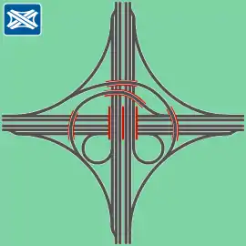 ½ Kleeblatt + ½ Turbine ist teilentflochten, hat niedere Kapazität auf den indirekten Rampen.Ist in China und in den USA verbreitet und die Bauform des Voralpenkreuzes und des früheren Autobahnkreuzes Mönchengladbach-Wanlo vor Sperrung eines Autobahnastes.