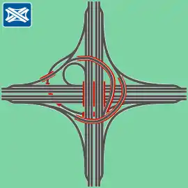 ¼ Kleeblatt + ¾ Turbine ist vollentflochten und platzsparend, hat enge Kurven.Ist in den USA und häufig in chinesischen Metropolen zu finden sowie als Knooppunt Amstel bei Amsterdam und als Autobahnkreuz Duisburg-Nord.