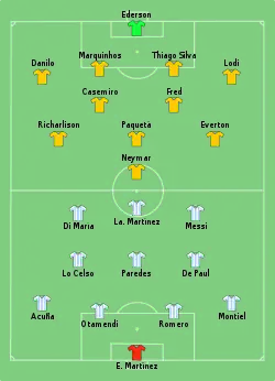 Aufstellung Argentinien gegen Brasilien