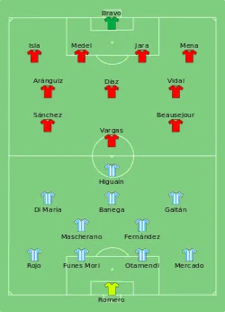 Aufstellung Argentinien gegen Chile