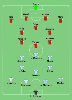 Aufstellung Argentinien gegen Chile