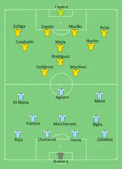 Aufstellung Argentinien gegen Kolumbien