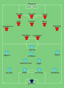 Aufstellung Argentinien gegen Costa Rica