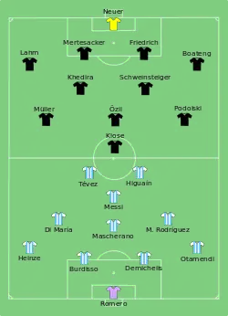Aufstellung Argentinien gegen Deutschland