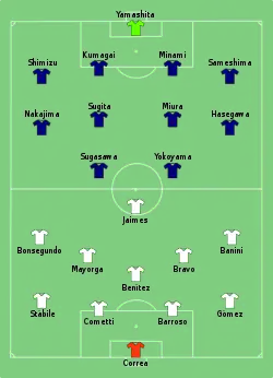 Aufstellung Argentinien gegen Japan