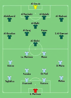 Aufstellung Argentinien gegen Saudi-Arabien