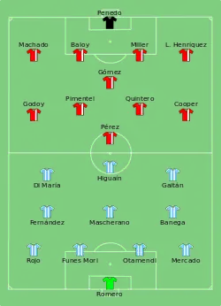 Aufstellung Argentinien gegen Panama
