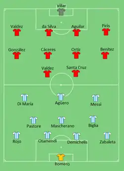 Aufstellung Argentinien gegen Paraguay