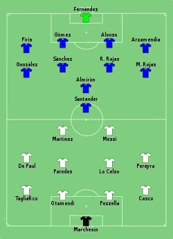 Aufstellung Argentinien gegen Paraguay