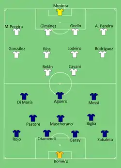 Aufstellung Argentinien gegen Uruguay