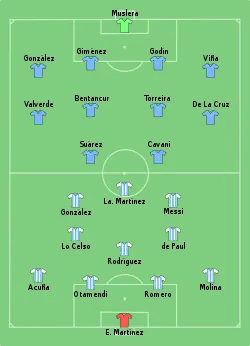 Aufstellung Argentinien gegen Uruguay