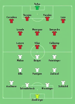 Aufstellung Österreich gegen Spanien