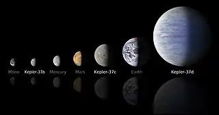 Größenvergleich der Planeten von Kepler-37 mit Objekten des Sonnensystems