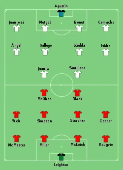 Aufstellung FC Aberdeen gegen Real Madrid