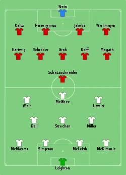 Aufstellung FC Aberdeen gegen Hamburger SV