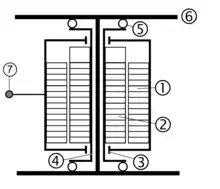 Achsmotorantrieb mit Hohlwelle (Schema, Variante):1) Ständer des Fahrmotors2) Läufer des Fahrmotors auf Hohlwelle3) Lagerung des Fahrmotors (Gehäuse) auf der Hohlwelle im 4) Hohlwelle5) Elastisches Element zur Lagerung und Drehverbindung der Hohlwelle am bzw. mit dem Radsatz6) Radsatz7) Drehmomentstütze