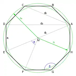 regelmäßiges Achteck mit dessen Größen