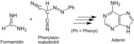 Übersicht zur Synthese von Adenin