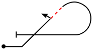 hochgezogene Rollenkehre