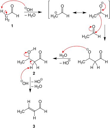 Kondensationsmechanismus basenkatalysiert
