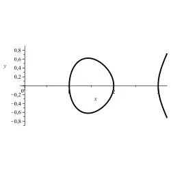 Elliptische Kurve: 
  
    
      
        
          y
          
            2
          
        
        =
        (
        x
        −
        1
        )
        ⋅
        (
        x
        −
        2
        )
        ⋅
        (
        x
        −
        3
        )
      
    
    {\displaystyle y^{2}=(x-1)\cdot (x-2)\cdot (x-3)}