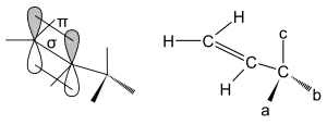 Darstellung des Allylsystems schematisch. In diesem Fall würde das Molekül sich nur dann so anordnen, wenn c der kleinste Substituent am Vinylkohlenstoff ist.