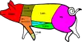 Vereinigte Staaten: ﻿head  ‚Kopf‘ ﻿blade shoulder  ‚Schulterblatt‘ ﻿loin  ‚Lende‘ ﻿leg  ‚Keule‘ ﻿tail  ‚Schwanz‘ ﻿arm shoulder  ‚Bug‘ ﻿spare rib  ‚Sparerib‘ ﻿side  ‚Seite‘ ﻿hock  ‚Haxe‘