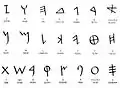 Phönikisches„Aleph-Beth“