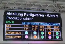 Andon-Board in einem Produktionswerk