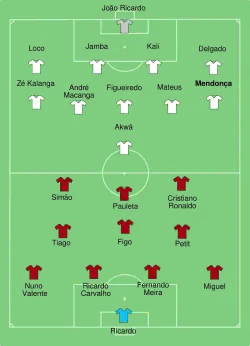 Aufstellung Angola gegen Portugal