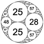 Kreisfüllung (−12, 25, 25,28)