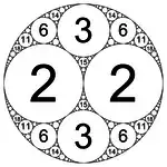 Kreisfüllung    (−1, 2, 2, 3)