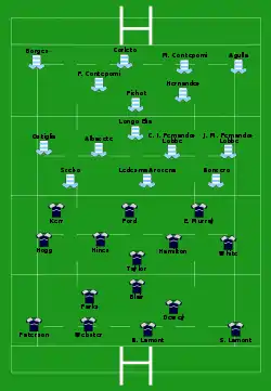 Startaufstellung Argentinien – Schottland