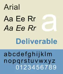 Schriftbeispiel für Arial