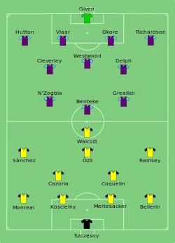 Aufstellung FC Arsenal gegen Aston Villa